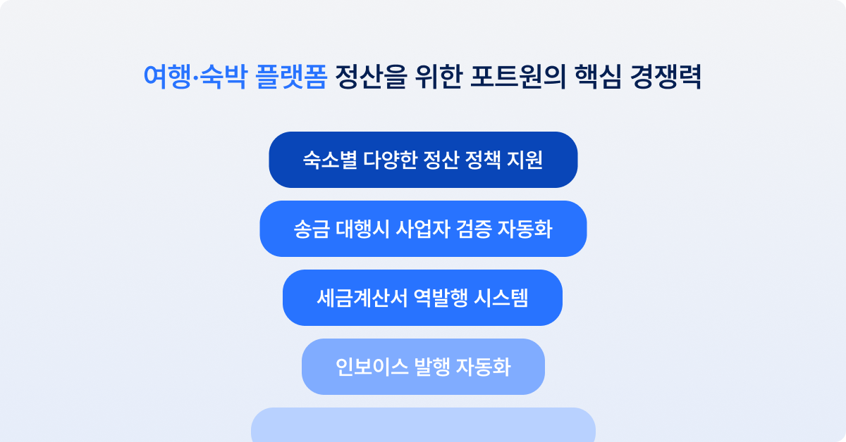 여행 숙박 플랫폼 정산 솔루션